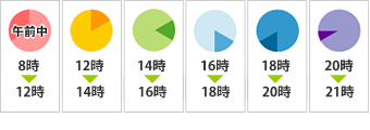配達時間指定